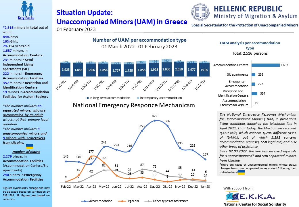 unaccompanied minors in greece map