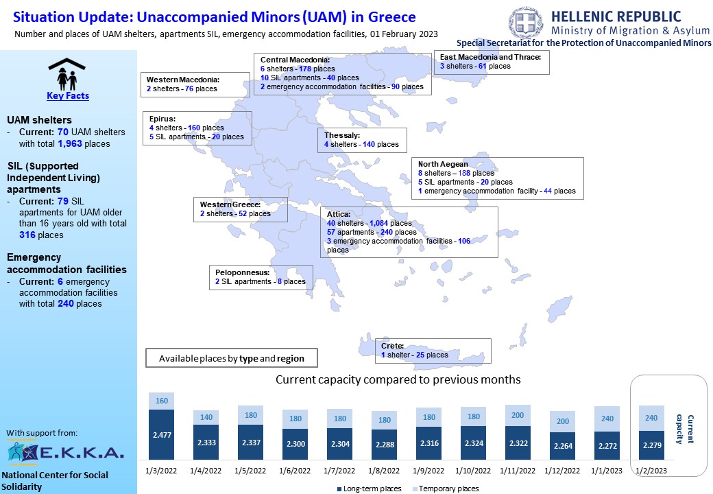 unaccompanied minors in greece map